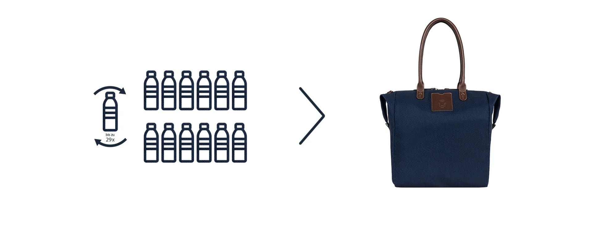 Twenty nine bottles become a bag