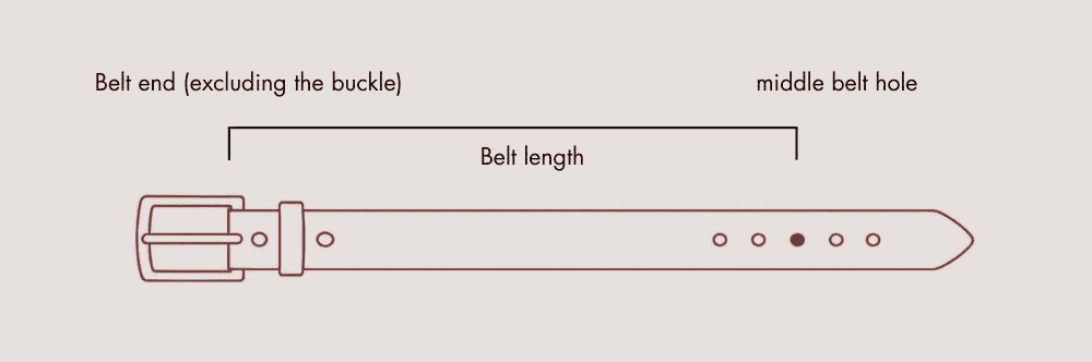 Grafik zur Gürtelgrößen-Messung – zeigt die Gürtel­länge vom Gürtelende (ohne Schnalle) bis zum mittleren Gürtel­loch zur Bestimmung der passenden Größe
