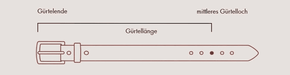 Grafik zur Gürtelgrößen-Messung – zeigt die Gürtellänge vom Gürtelende (ohne Schnalle) bis zum mittleren Gürtelloch zur Bestimmung der passenden Größe